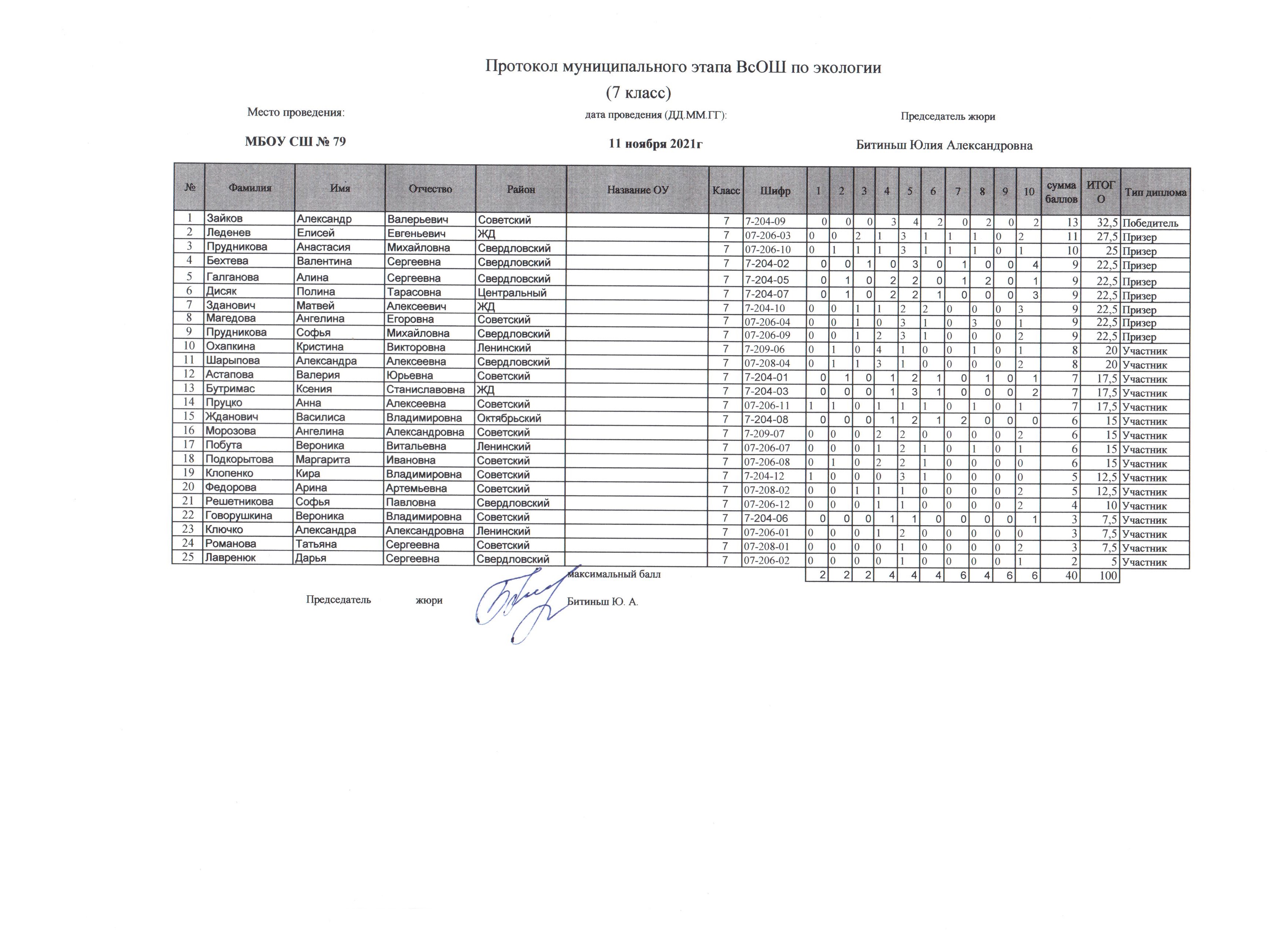 Всероссийские олимпиады 9 класс 2021