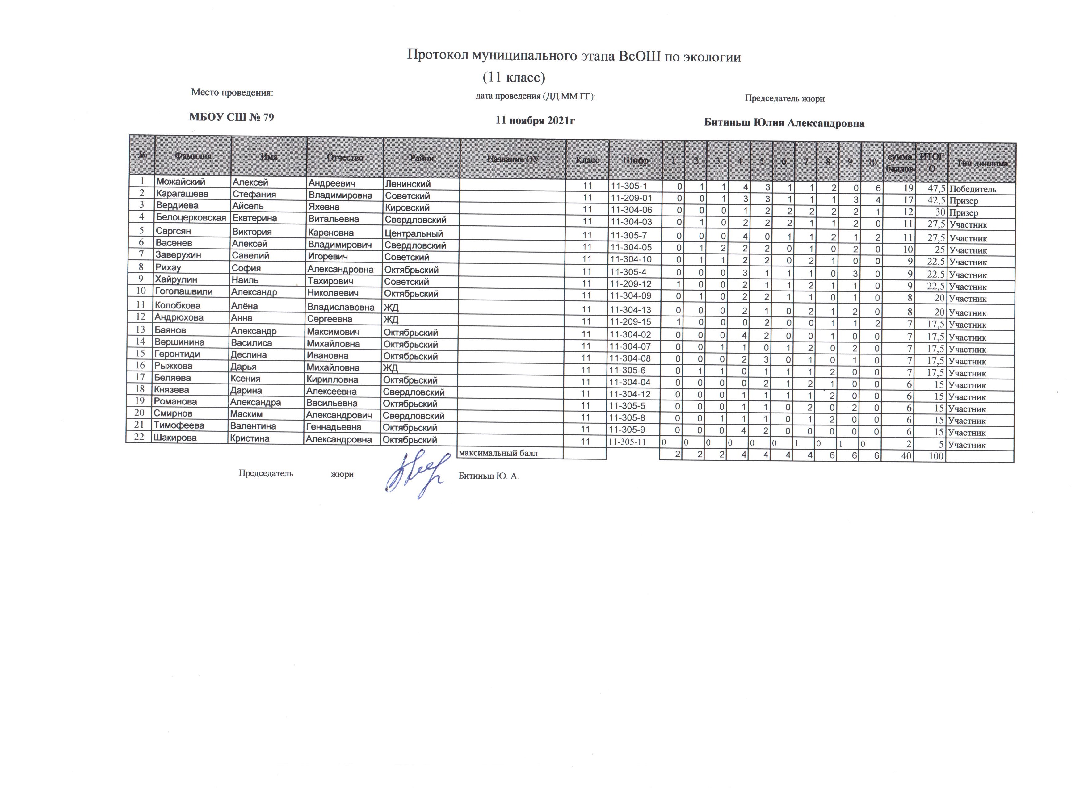 Экология муниципальный этап. Всероссийская олимпиада школьников 2021-2022. Муниципальный этап по экологии 11 класс. Олимпиада по экологии 11 класс 2021-2022 муниципальный этап. Олимпиада по биологии 7 класс муниципальный этап 2021-2022.